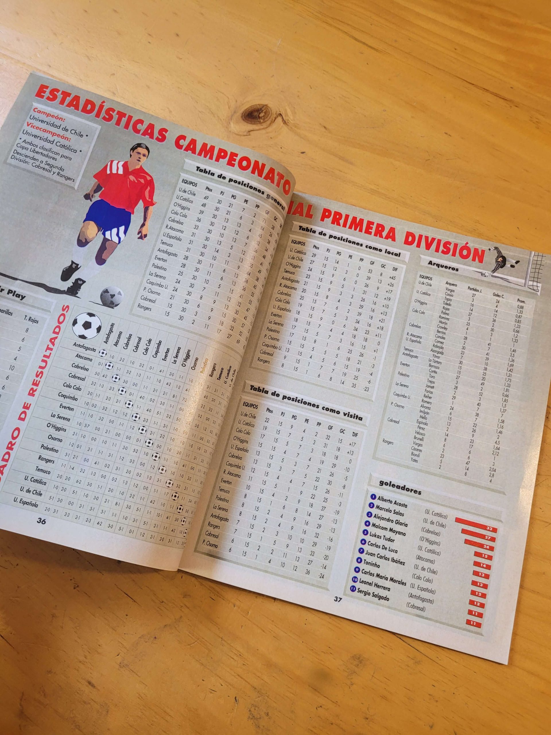 Revista DON BALÓN Anuario 1994 - Imagen 8