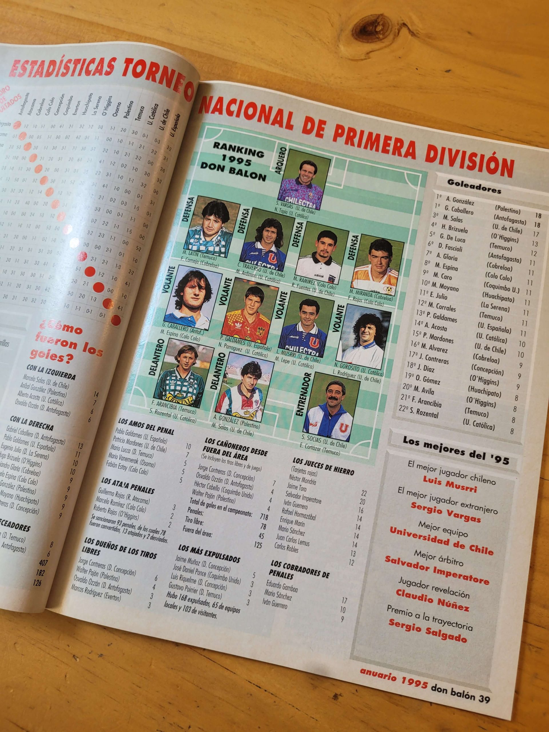 Revista DON BALÓN Anuario 1995 - Imagen 6