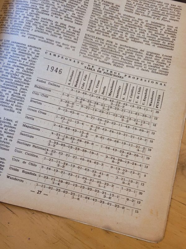 Pack ESTADIO U de Chile, años 40s (x5)