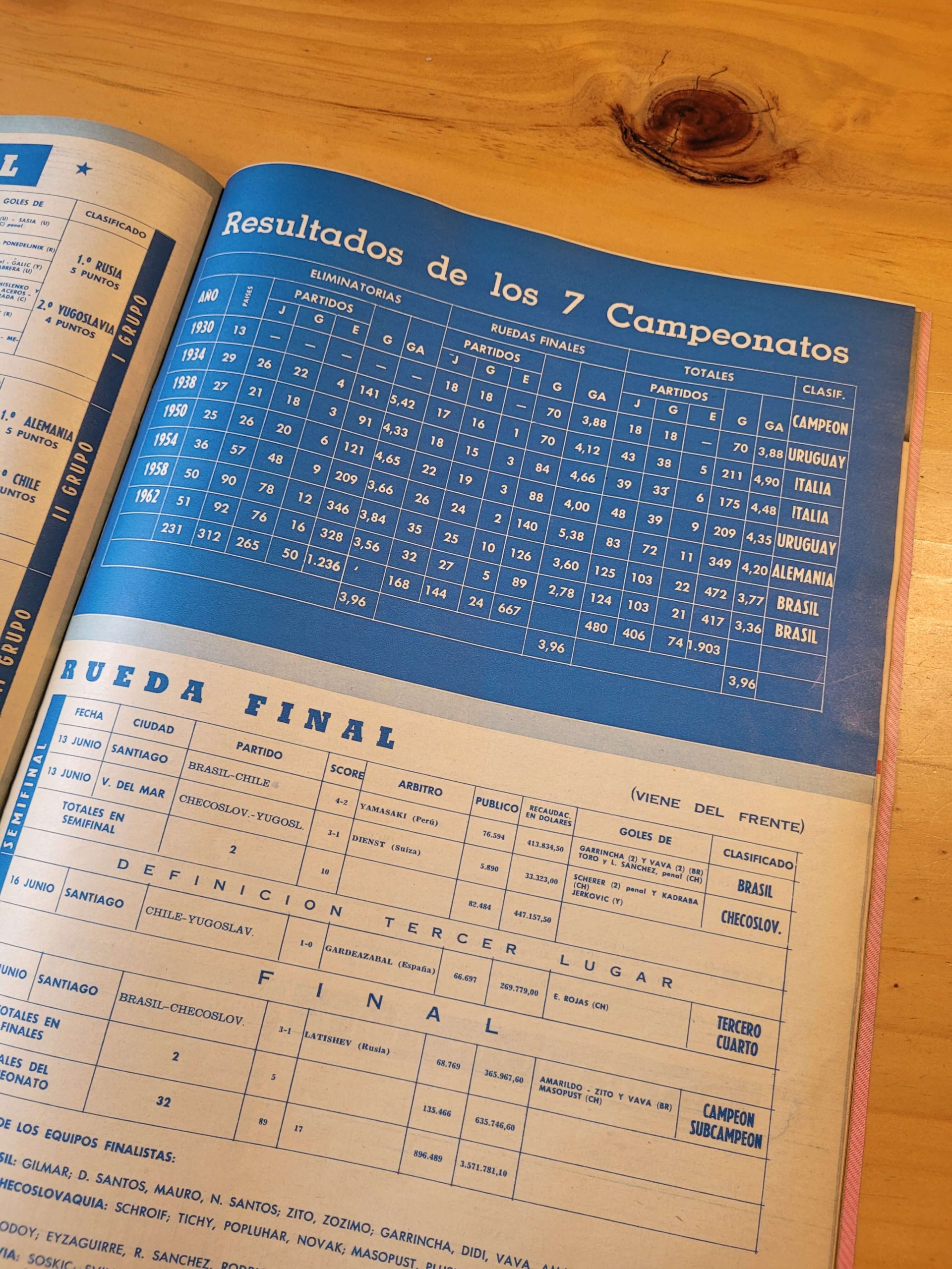 (1962) Revista Gol y Gol: Especial mundial de 1962 “Los 11 chilenos de la hazaña” - Imagen 15