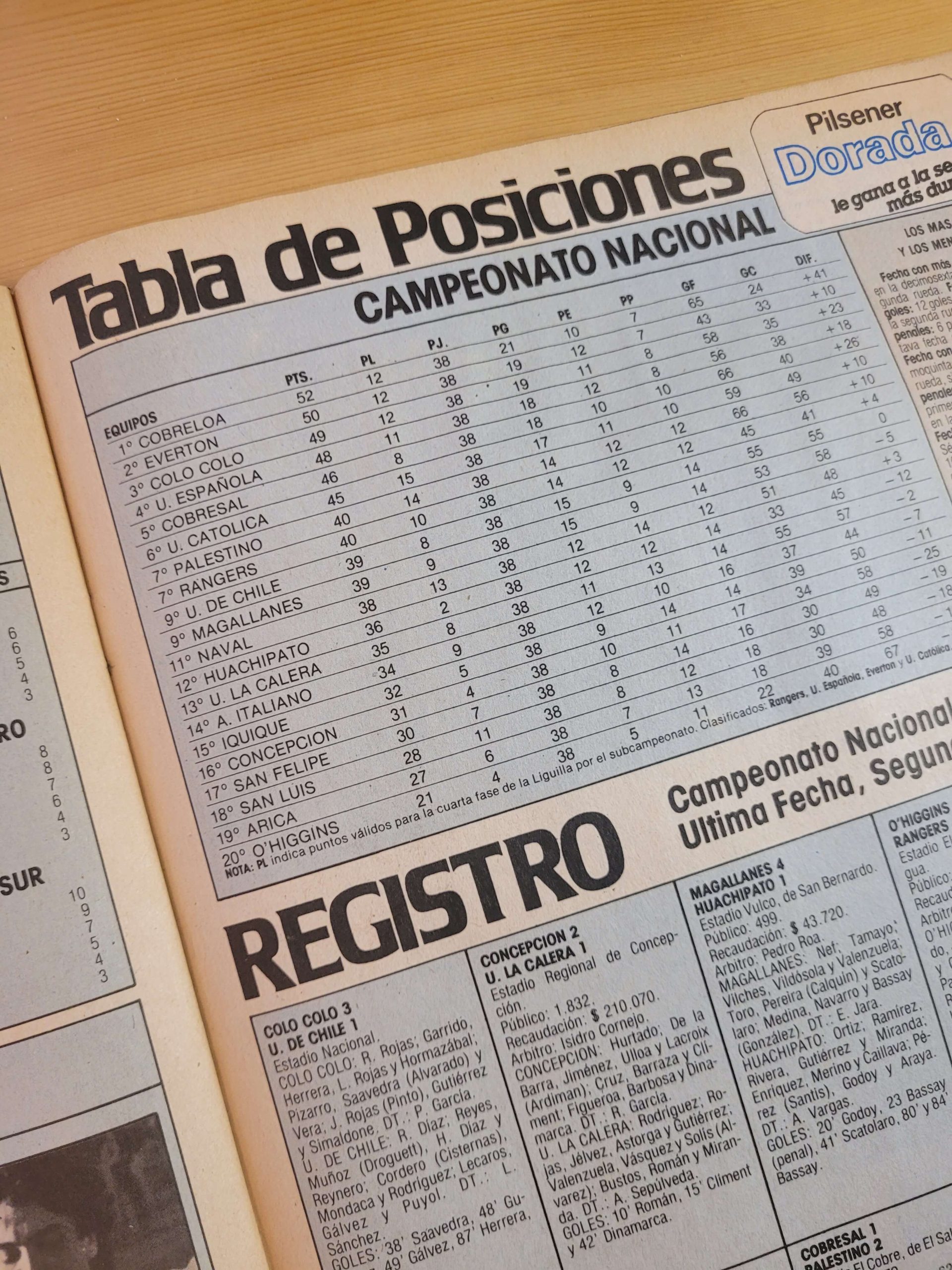 Revista DEPORTE TOTAL Cobreloa campeón 1985 - Imagen 9